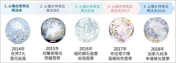 2018snowbeautyfacepowder23