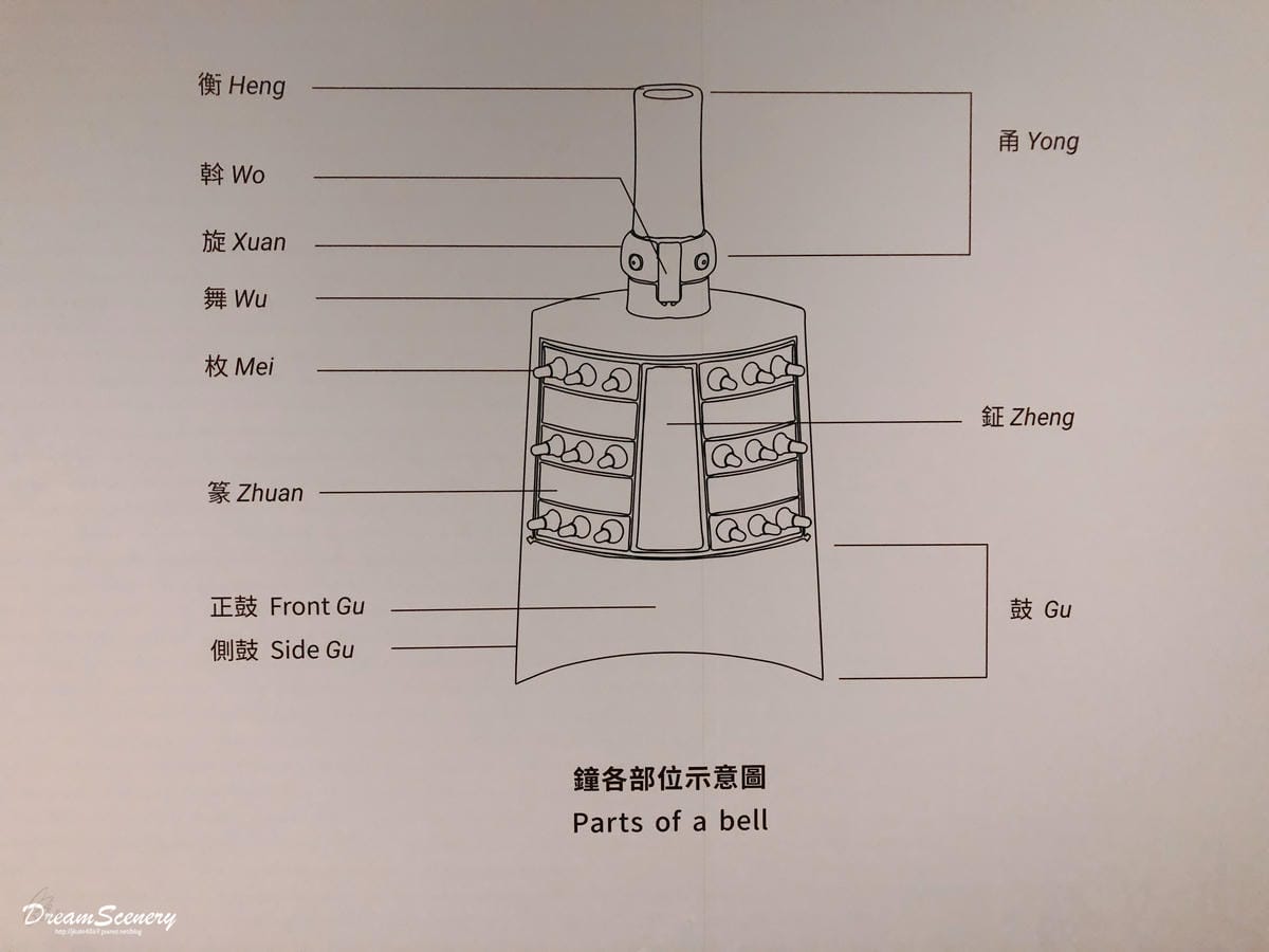 故宮南院 故宮南院