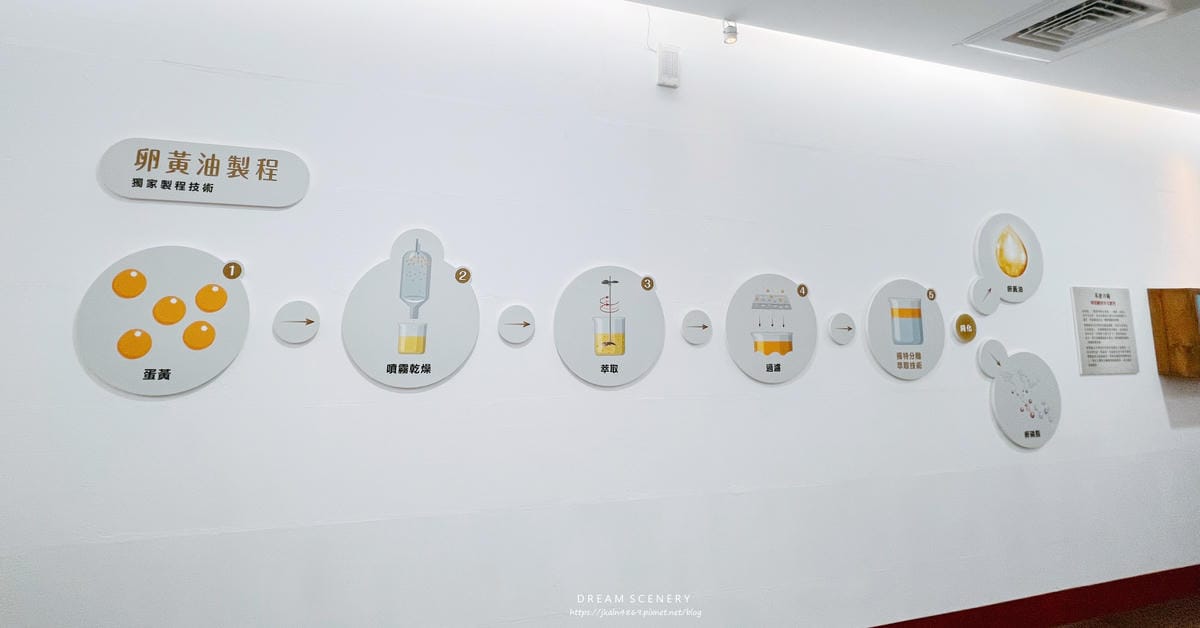蛋寶生技不老村 蛋寶生技不老村