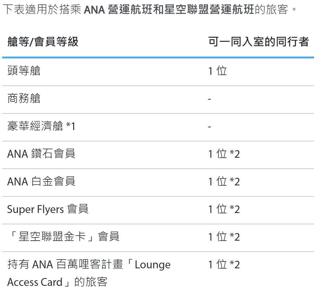 【日本-成田機場】ANA豪華經濟艙初體驗+ANA日本轉機貴賓