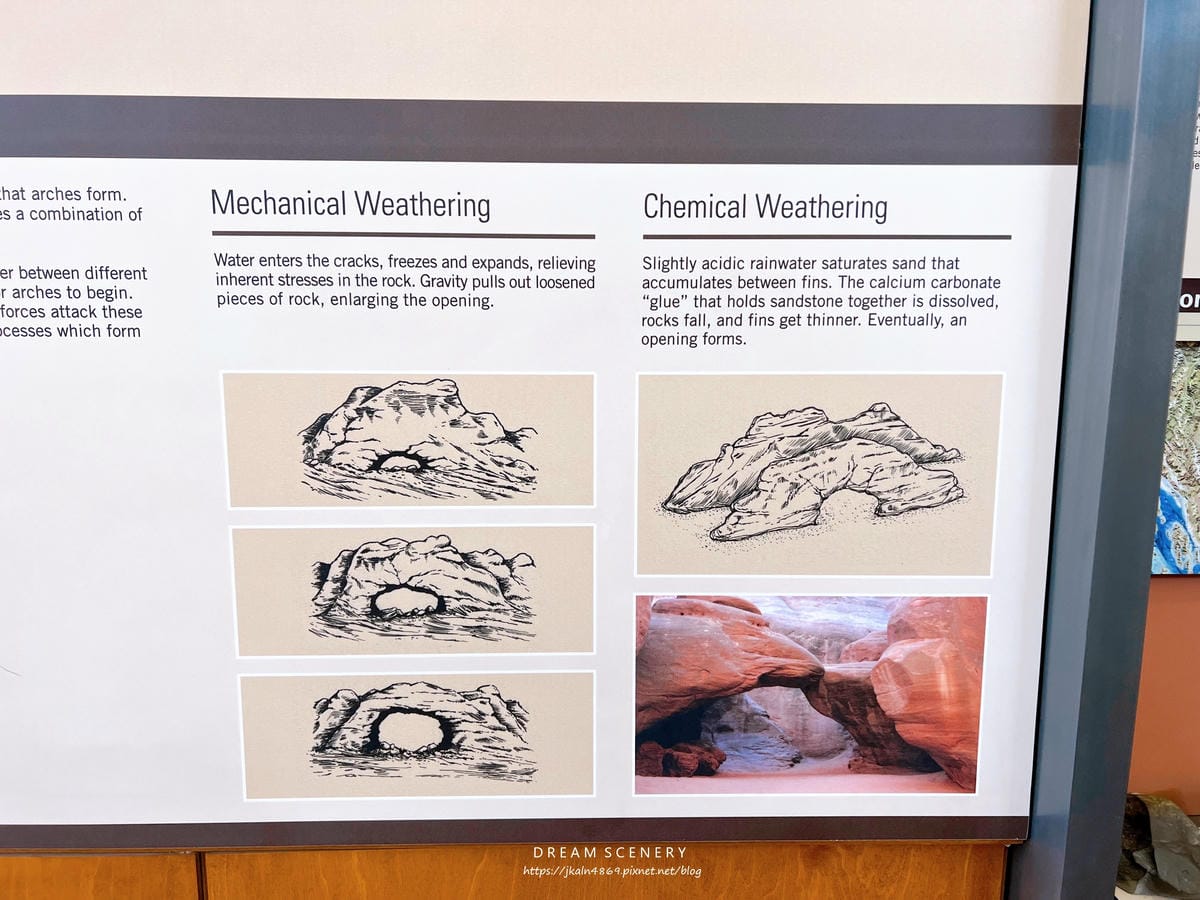 【美國-Utah】 猶他州代表地標之一│拱門國家公園│Arc 【美國-Utah】 猶他州代表地標之一│拱門國家公園│Arc