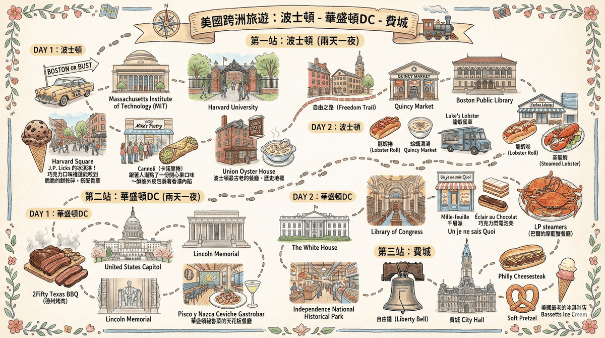 2025 華盛頓DC兩天一夜行程 2025 華盛頓DC兩天一夜行程