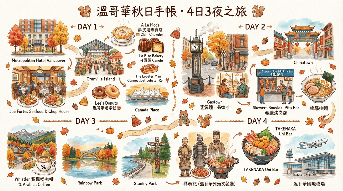 2025 加拿大溫哥華四天三夜自由行 2025 加拿大溫哥華四天三夜自由行
